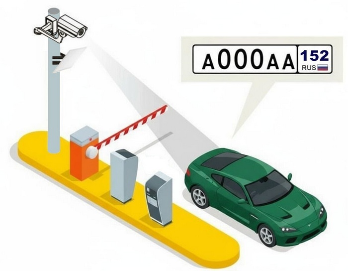 Автоматизация проезда